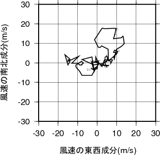 ホドグラフ画像