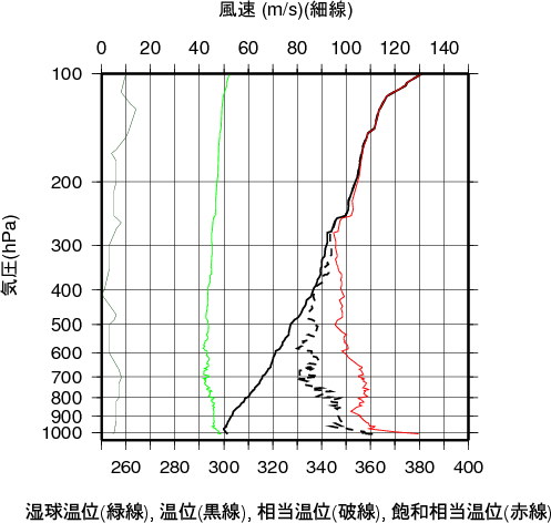 エマグラム画像