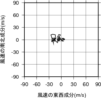 ホドグラフ画像