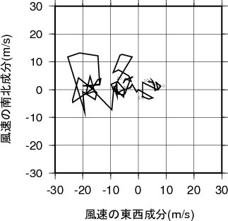ホドグラフ画像