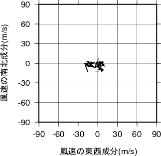 ホドグラフ画像