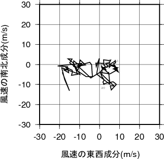 ホドグラフ画像