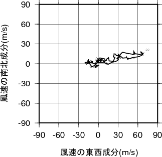 ホドグラフ画像