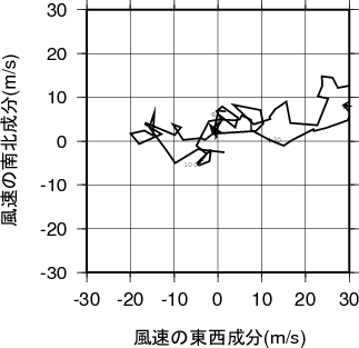ホドグラフ画像
