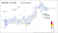一昨日の最大風速(10分平均値)の分布図