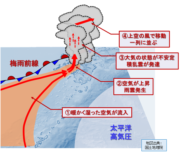 南西風パターンの模式図