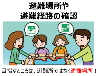 避難場所の確認