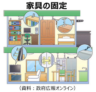 家具の固定