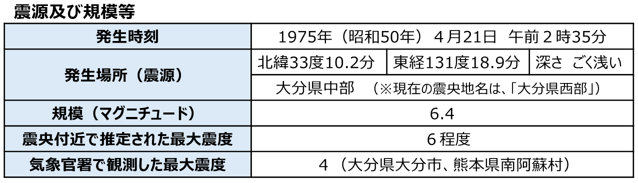震源及び規模等