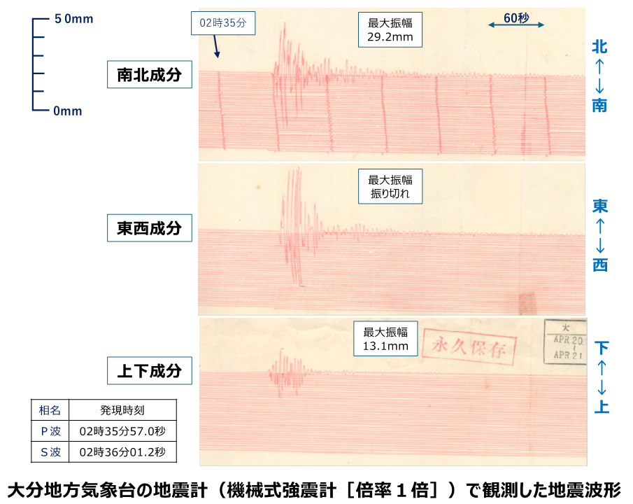 地震波形記録