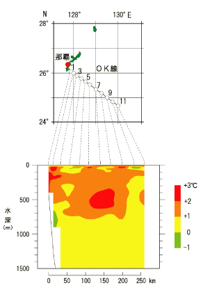 OK線の水温断面図