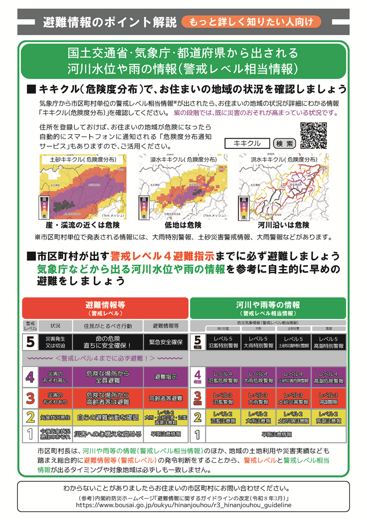 避難情報のポイント解説