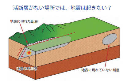 地表に現れた断層と地表に現れていない断層