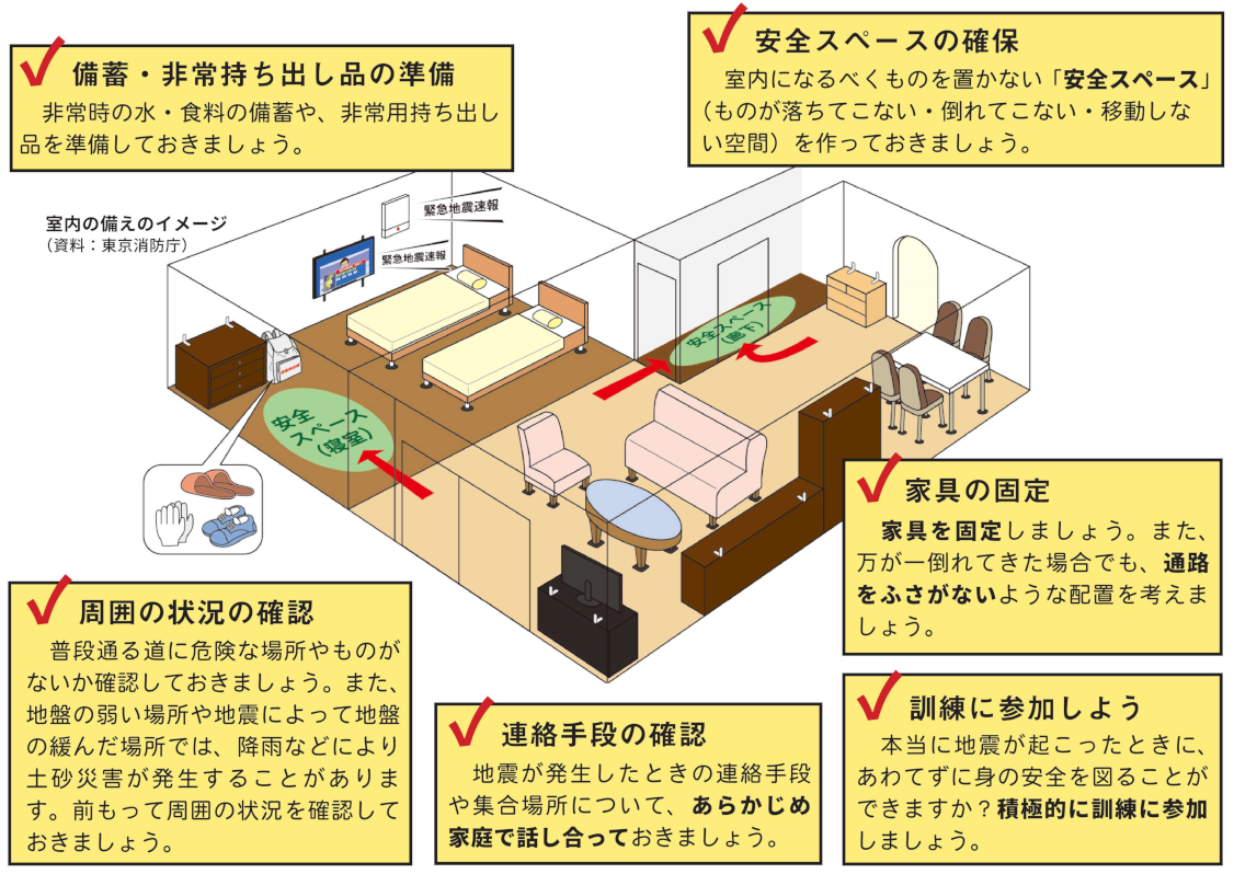 室内の備えのイメージ（資料：東京消防庁）