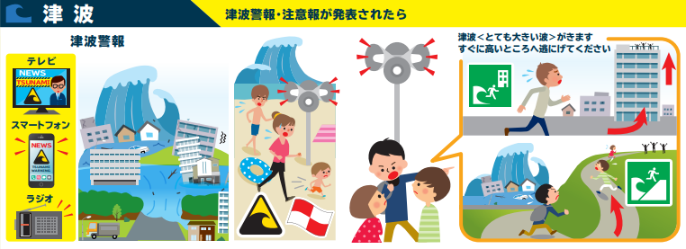 津波警報・注意報発表時にとるべき行動