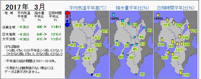 2017年3月の気温・降水量・日照時間の分布図