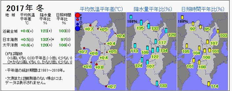 大阪管区気象台 近畿地方の天候 大阪管区気象台 近畿地方の天候