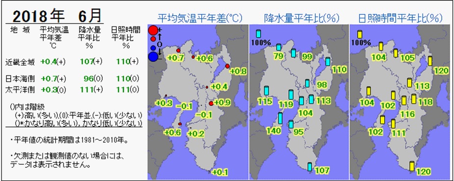 2018年6月の気温・降水量・日照時間の分布図