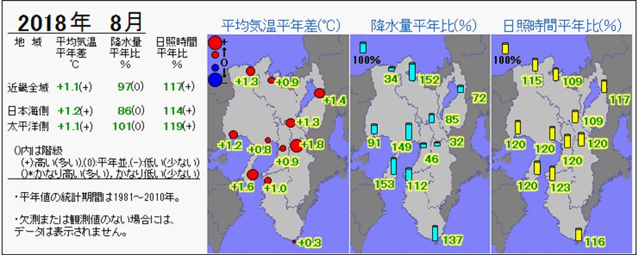 2018年8月の気温・降水量・日照時間の分布図