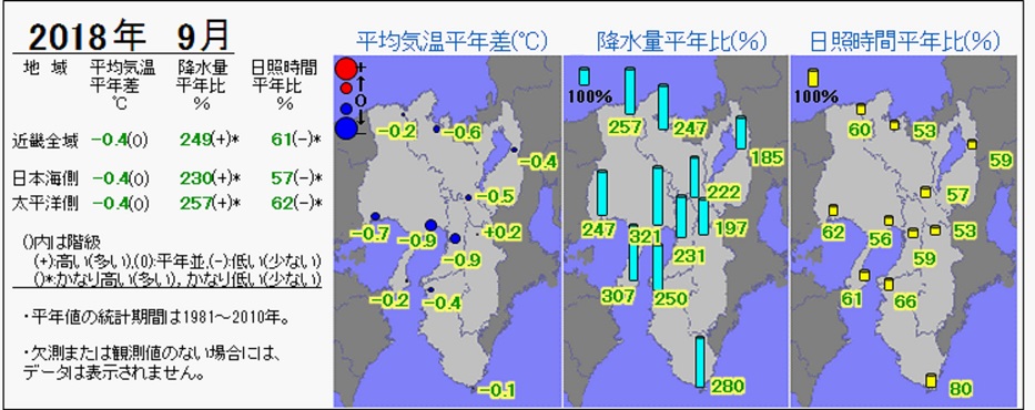 2018年9月の気温・降水量・日照時間の分布図