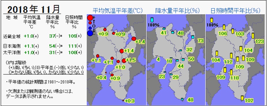 2018年11月の気温・降水量・日照時間の分布図