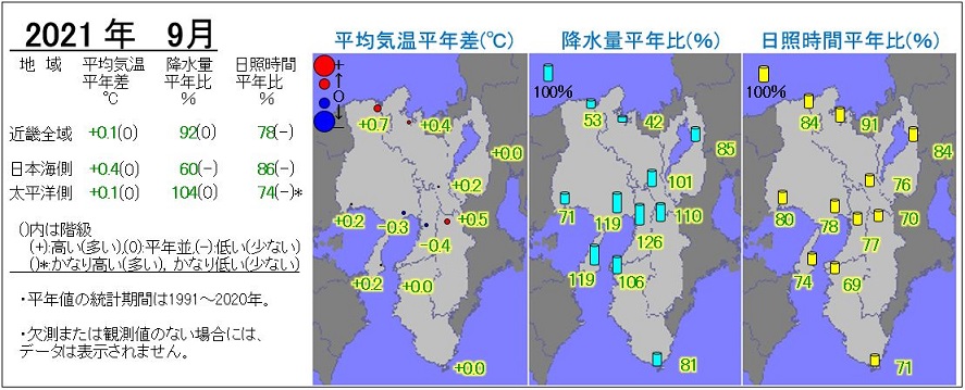 2021年9月の気温・降水量・日照時間の分布図