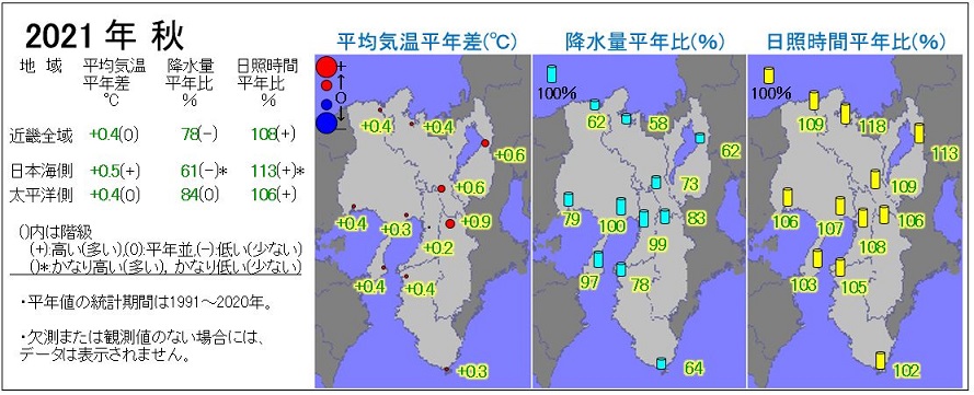 2021年秋の気温・降水量・日照時間の分布図