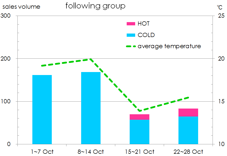 Figure 3-2