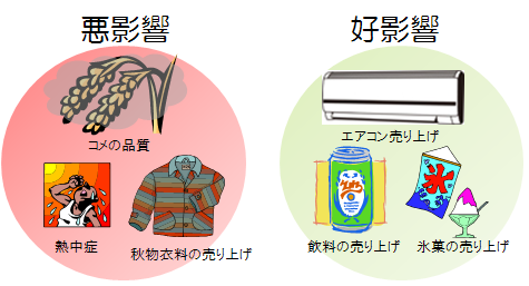 2010年夏の影響