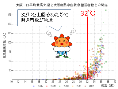 影響評価グラフ2