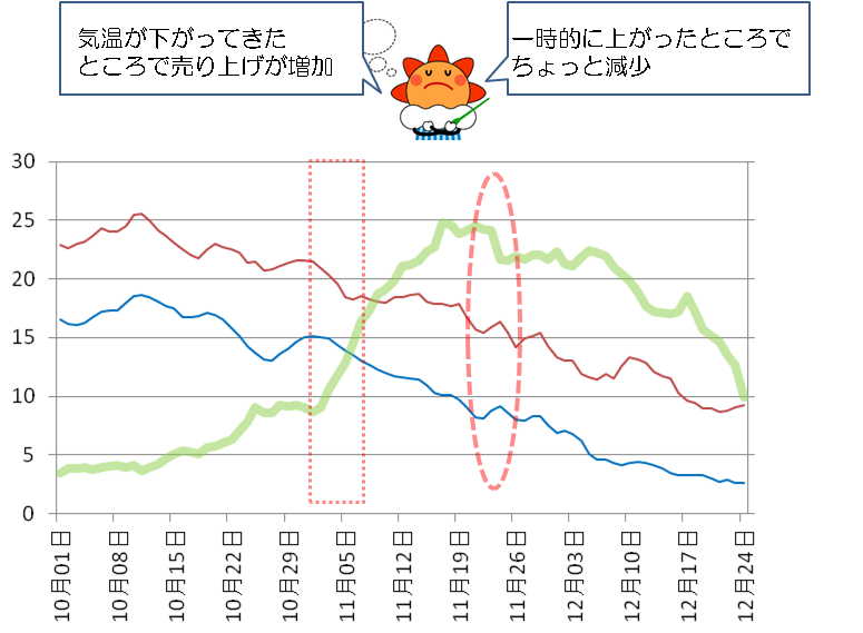 影響評価グラフ1