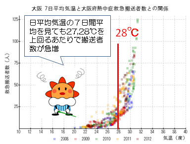 影響評価グラフ2