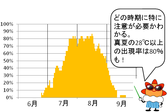 可能性見積もりグラフ1