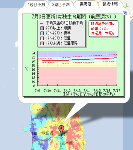 2週目までの気温の予測情報の例