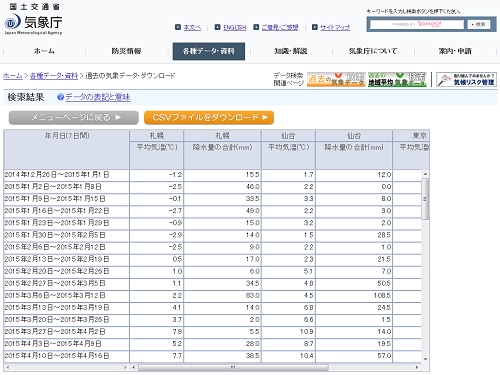 データ表示画面