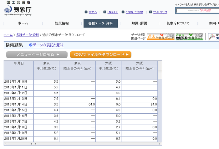 表示例(1)