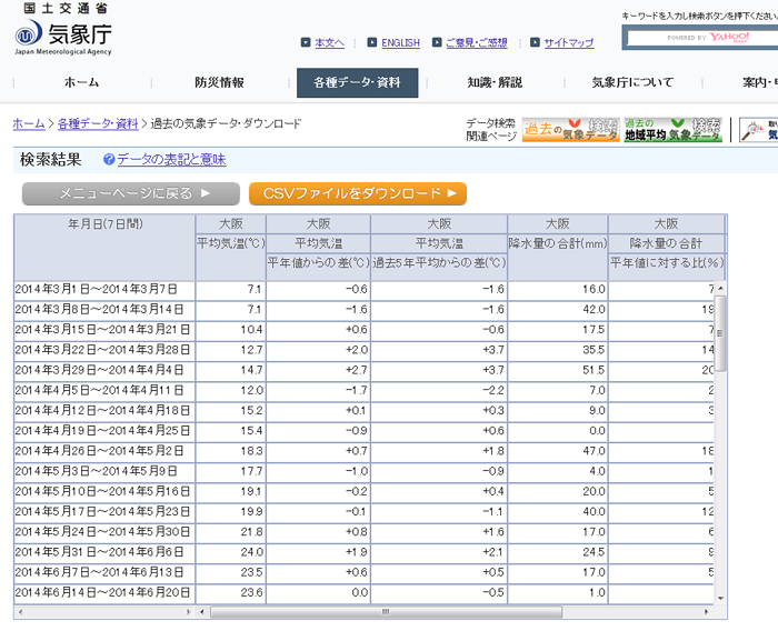 表示例(2)