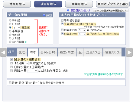 降水量の日合計を選択