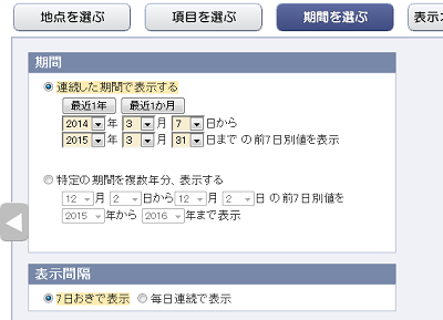 日平均気温を選択
