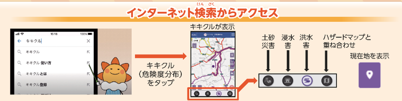 インターネット検索からアクセス