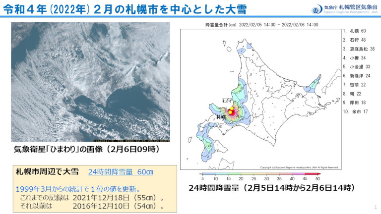 令和4年(2022年)2月の札幌市を中心とした大雪