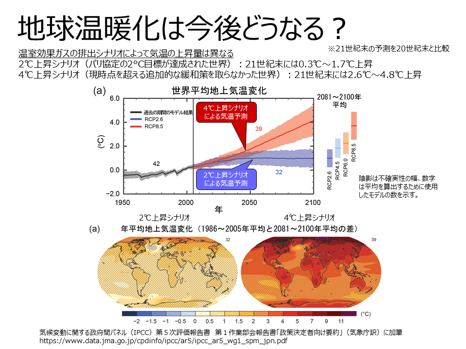 地球温暖化は、将来どうなる