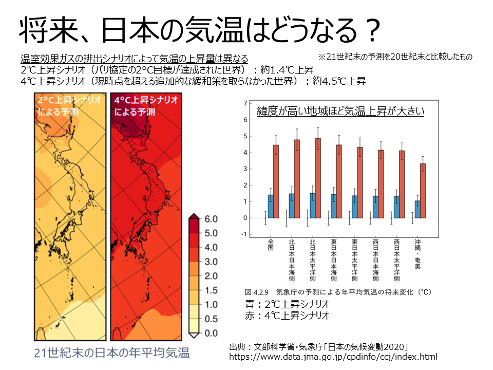 地球温暖化 日本の気温はどうなる?
