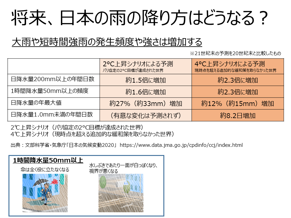地球温暖化 日本の雨の降り方はどうなる?