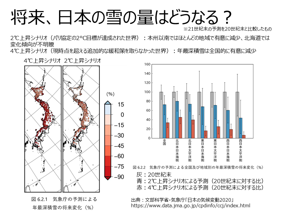 地球温暖化 日本の雪の量はどうなる?