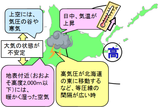 発達した積乱雲(入道雲)による局地的大雨
