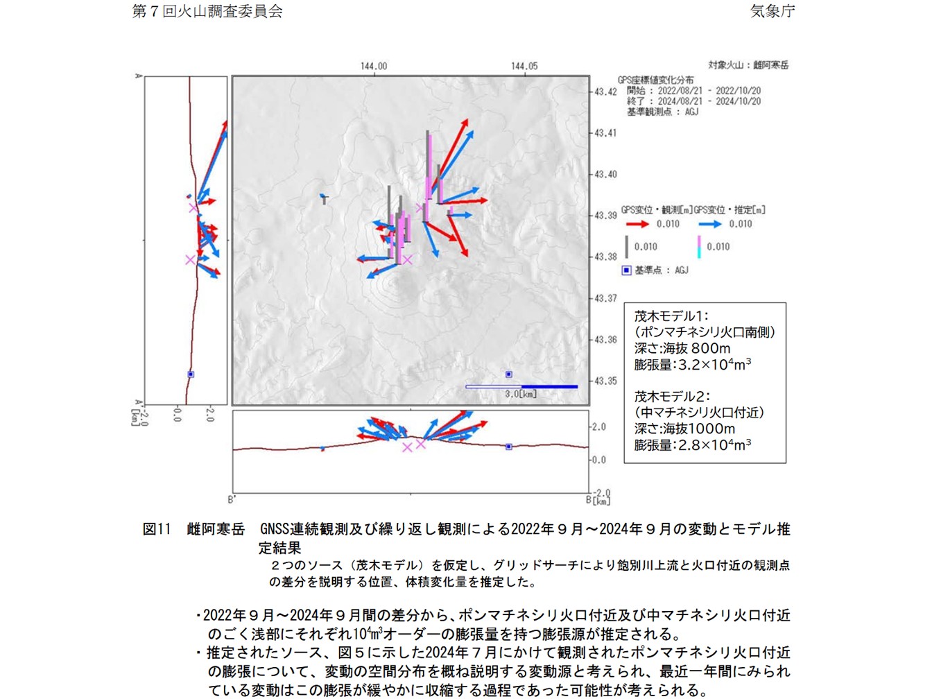 火山に関する調査研究（今）