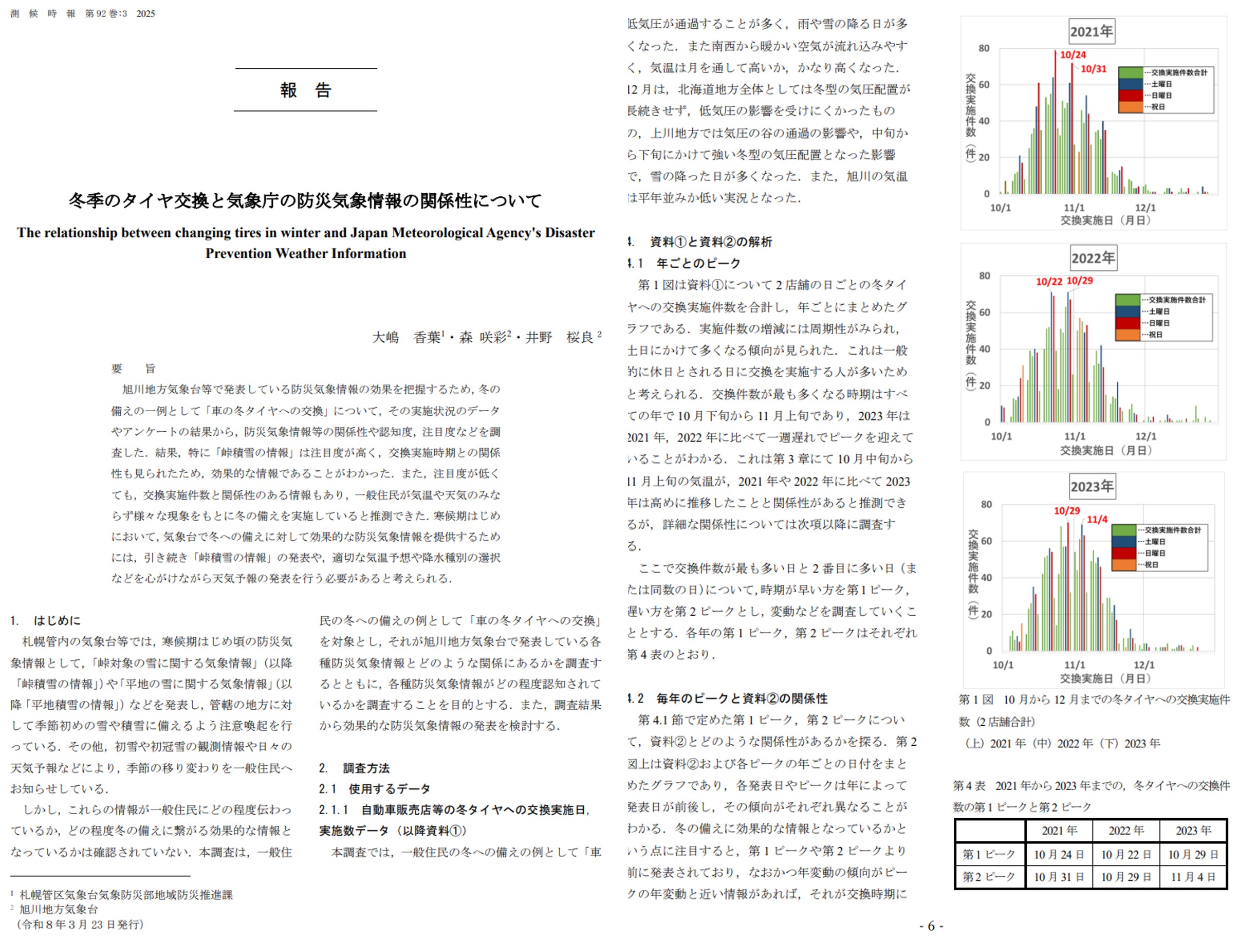 気象に関する調査研究（今）