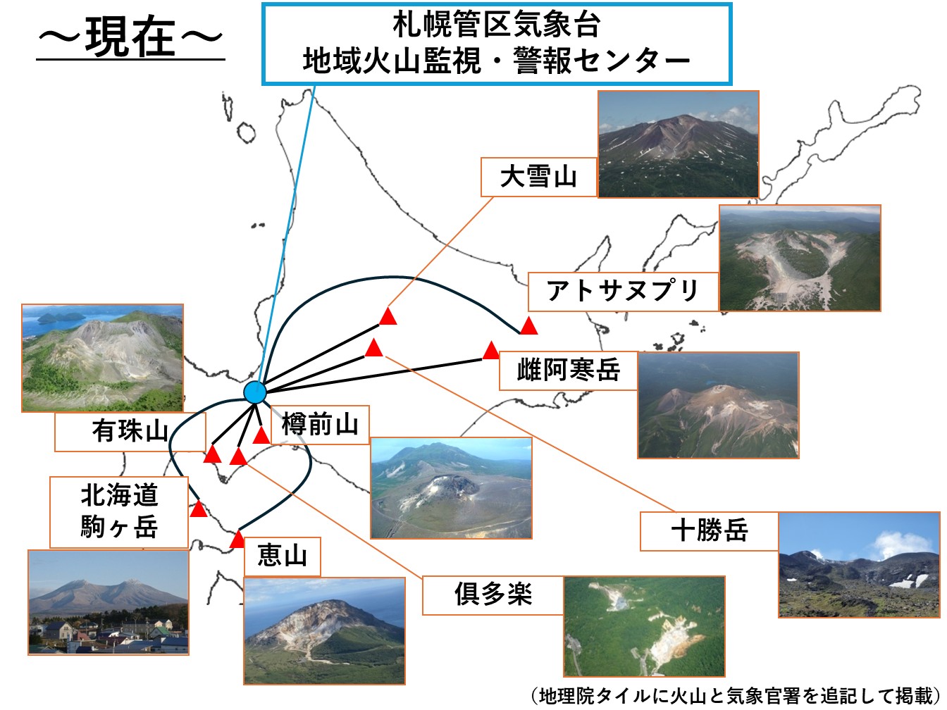 火山観測・監視体制（今）