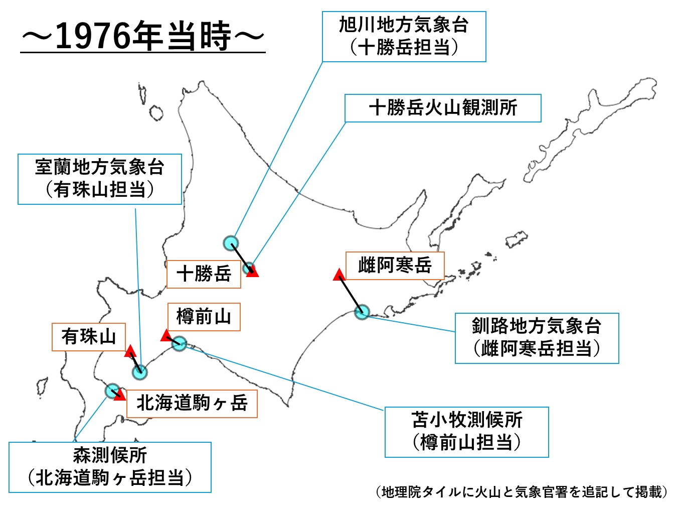 火山観測・監視体制（昔）